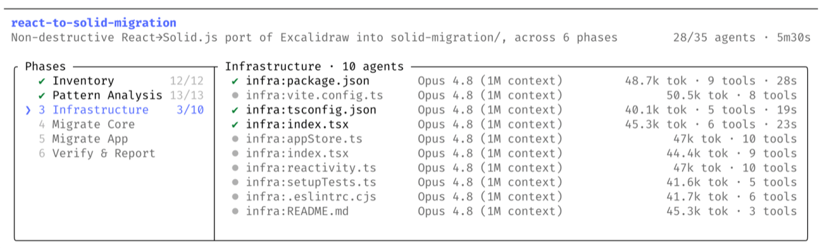 Claude Code Workflows voortgangsweergave met 35 agents verdeeld over 6 fases bij een React-naar-Solid migratie