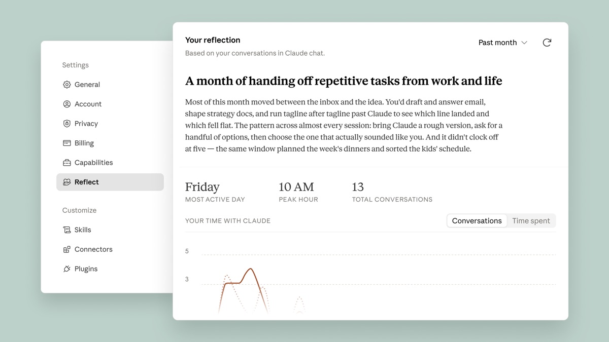Het Claude Reflect dashboard toont een maandelijkse samenvatting van je AI-gebruik, inclusief drukste dag, piekuur en aantal gesprekken